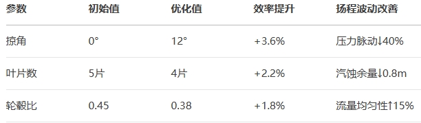 �~݆����(sh��)��(y��u)��Ч����(du��)��