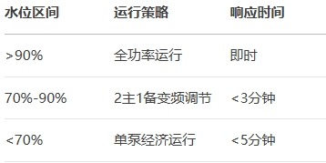 3��(j��)ˮλ(li��n)��(d��ng)����